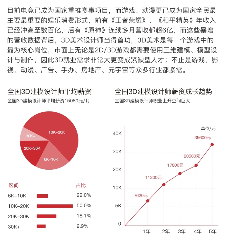 第九联盟游戏3D建模培训