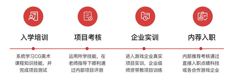 第九联盟游戏3D建模培训