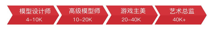 第九联盟游戏3D建模培训