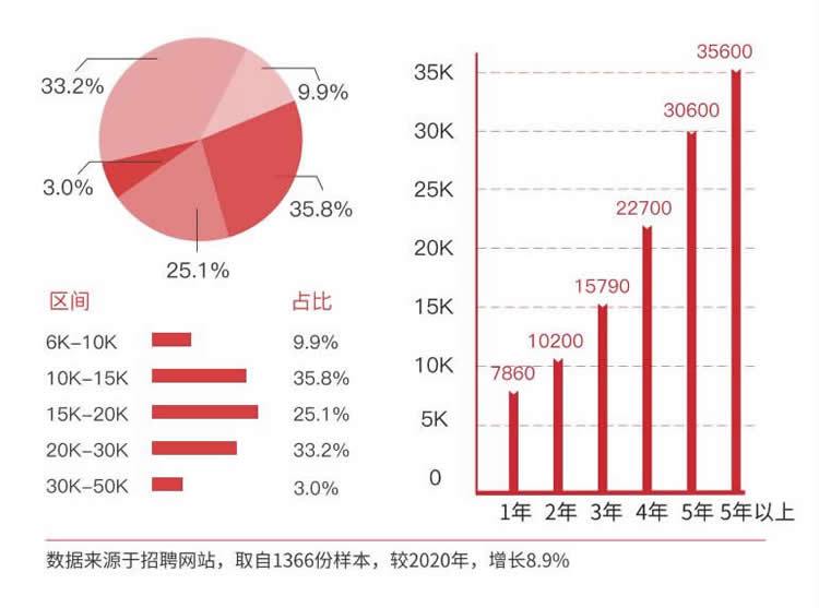 第九联盟cg动画培训